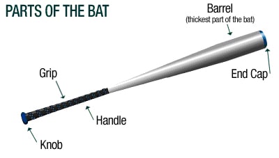 what are metal baseball bats made of